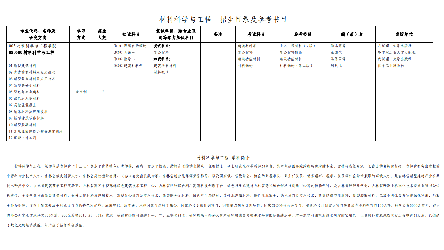 吉林建筑大學(xué)2024碩士研究生招生專業(yè)目錄及考試科目