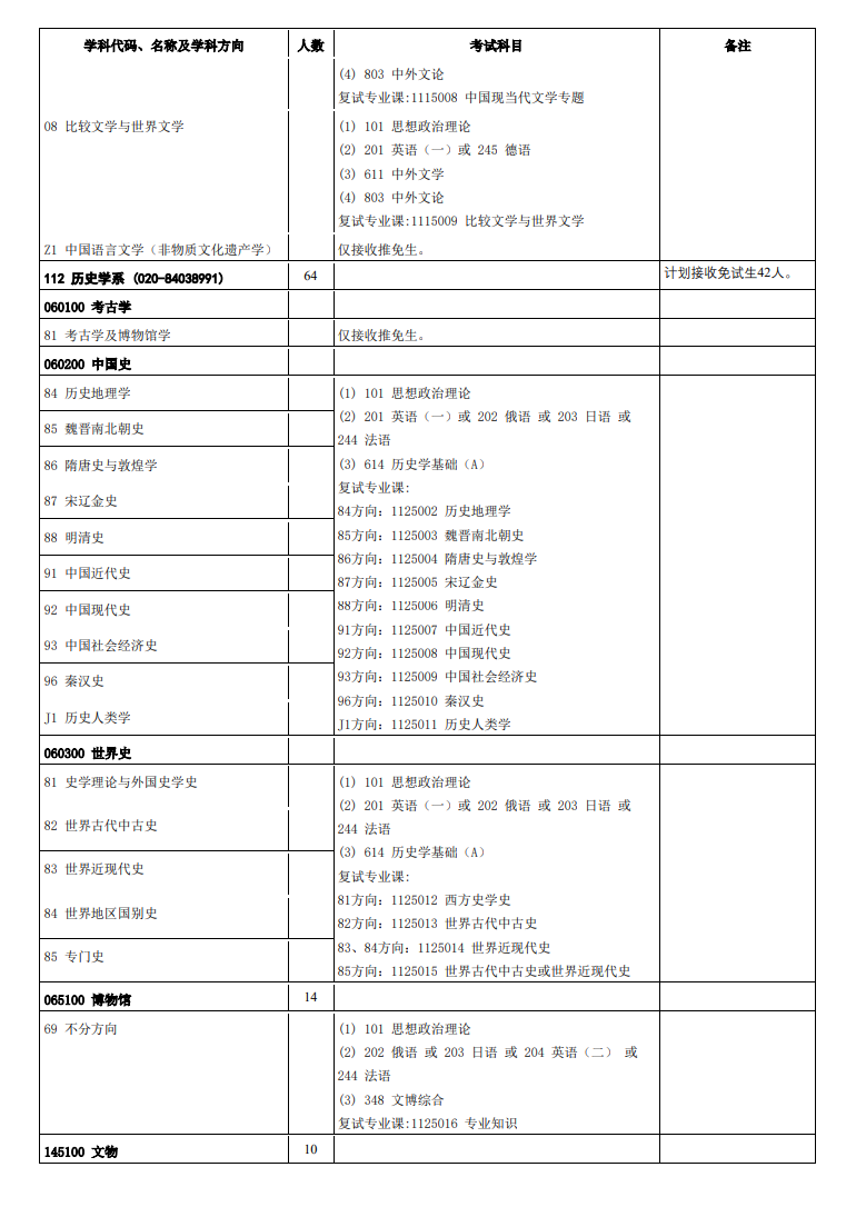 中山大學(xué)2024碩士研究生招生專業(yè)目錄及考試科目