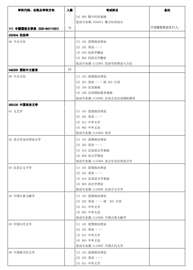 中山大學(xué)2024碩士研究生招生專業(yè)目錄及考試科目
