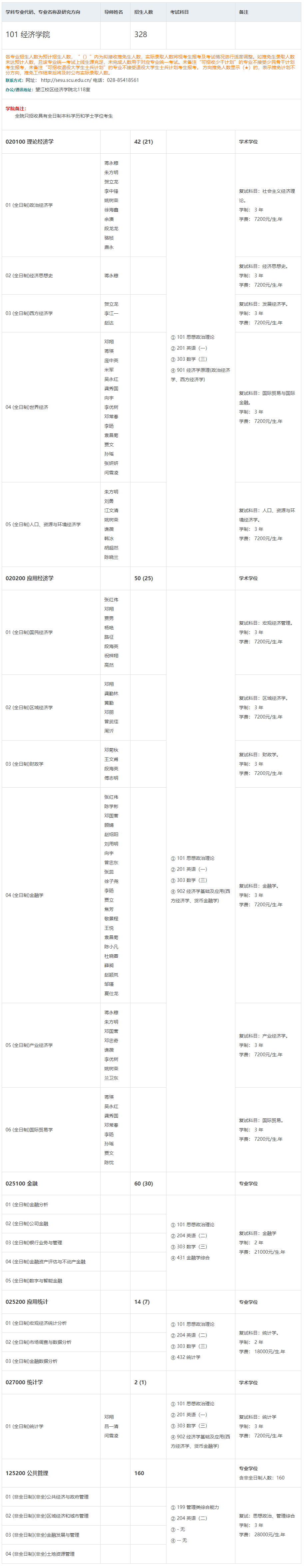 2024年四川大學(xué)研究生招生簡(jiǎn)章及各專業(yè)招生計(jì)劃人數(shù)