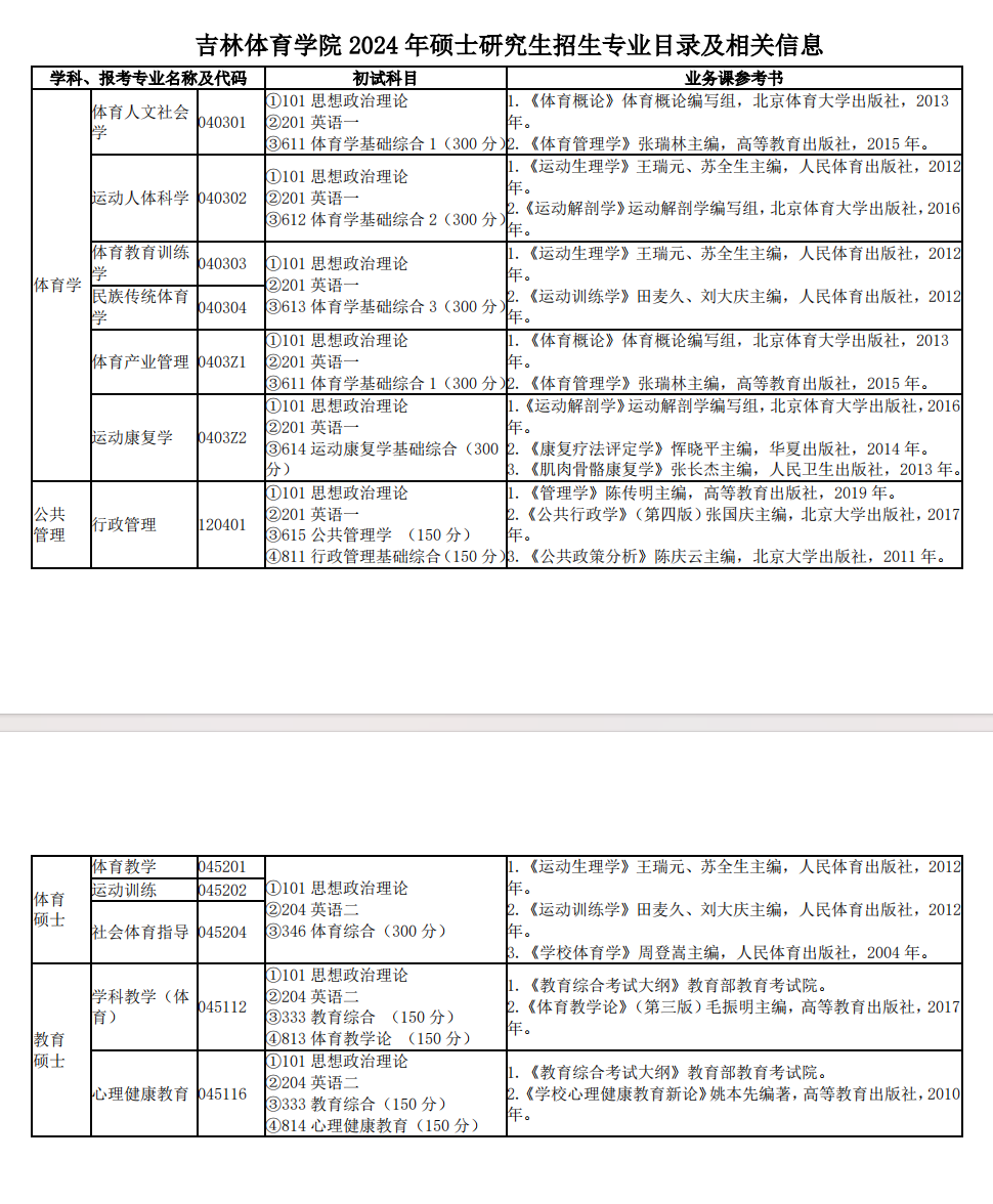 吉林體育學院2024碩士研究生招生專業(yè)目錄及考試科目