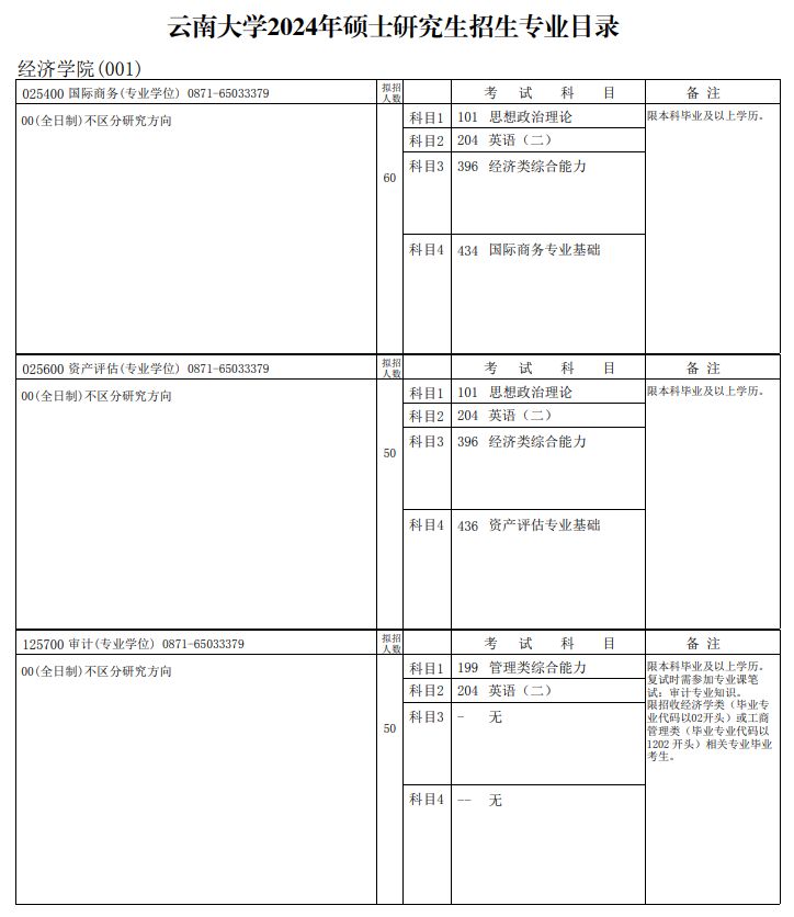 2024年云南大學(xué)研究生招生簡(jiǎn)章及各專業(yè)招生計(jì)劃人數(shù)