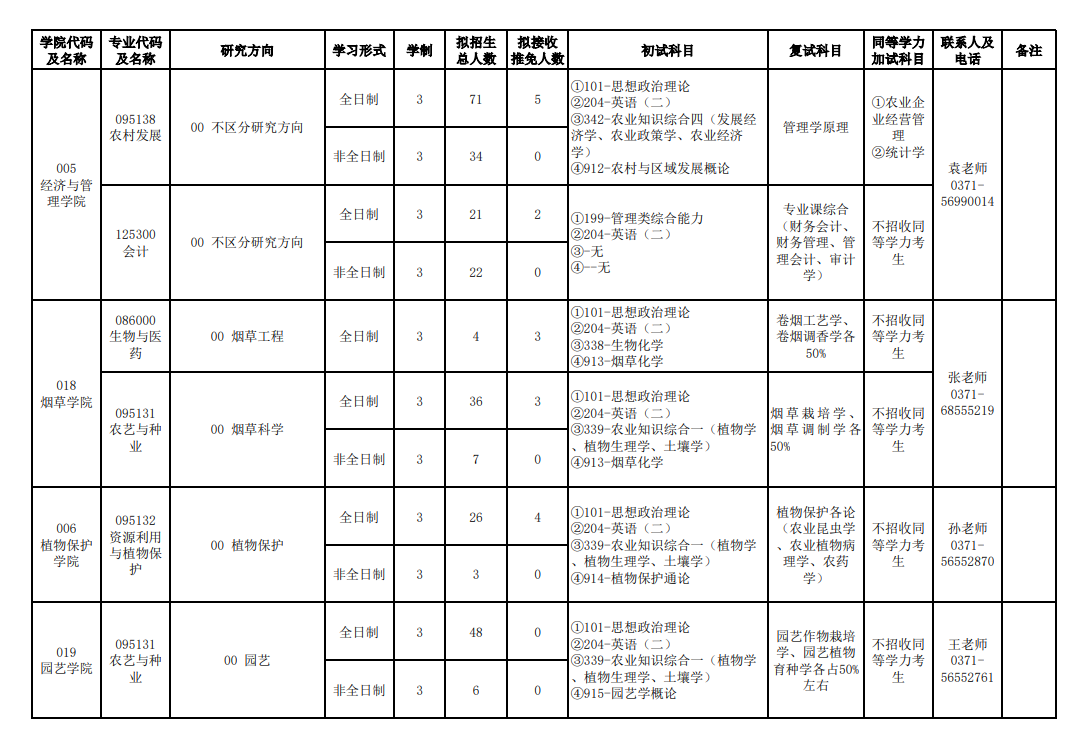2024年河南農(nóng)業(yè)大學(xué)研究生招生簡(jiǎn)章及各專業(yè)招生計(jì)劃人數(shù)