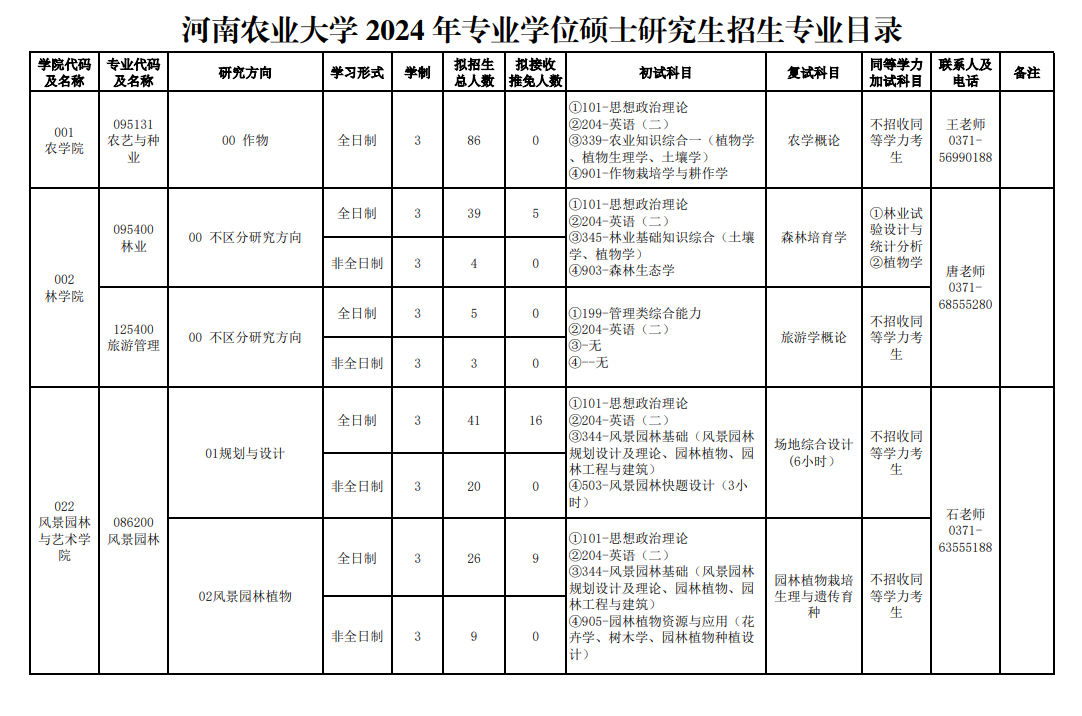 2024年河南農(nóng)業(yè)大學(xué)研究生招生簡(jiǎn)章及各專業(yè)招生計(jì)劃人數(shù)