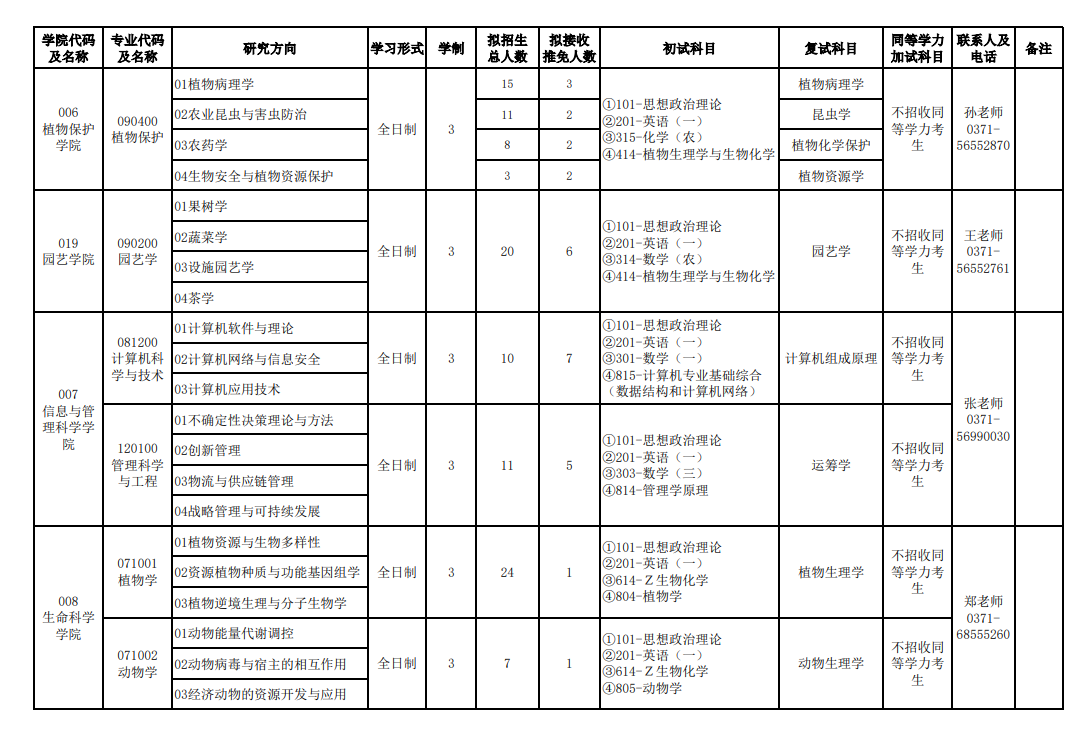 2024年河南農(nóng)業(yè)大學(xué)研究生招生簡(jiǎn)章及各專業(yè)招生計(jì)劃人數(shù)
