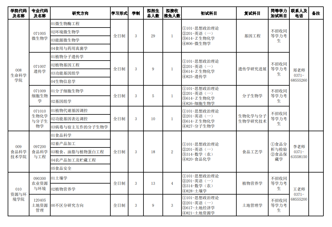 2024年河南農(nóng)業(yè)大學(xué)研究生招生簡(jiǎn)章及各專業(yè)招生計(jì)劃人數(shù)