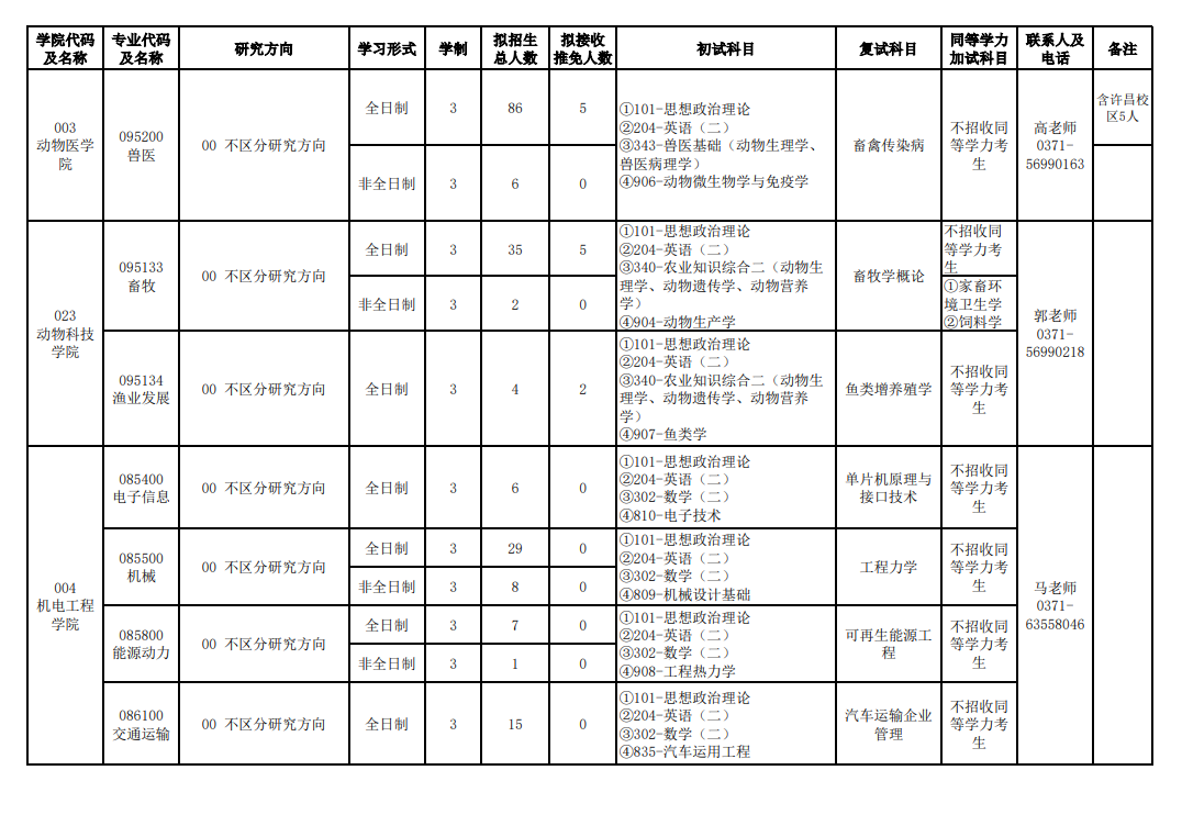 2024年河南農(nóng)業(yè)大學(xué)研究生招生簡(jiǎn)章及各專業(yè)招生計(jì)劃人數(shù)