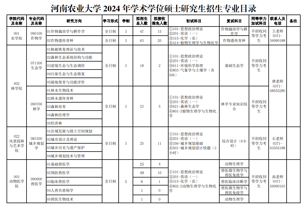 2024年河南農(nóng)業(yè)大學(xué)研究生招生簡(jiǎn)章及各專業(yè)招生計(jì)劃人數(shù)