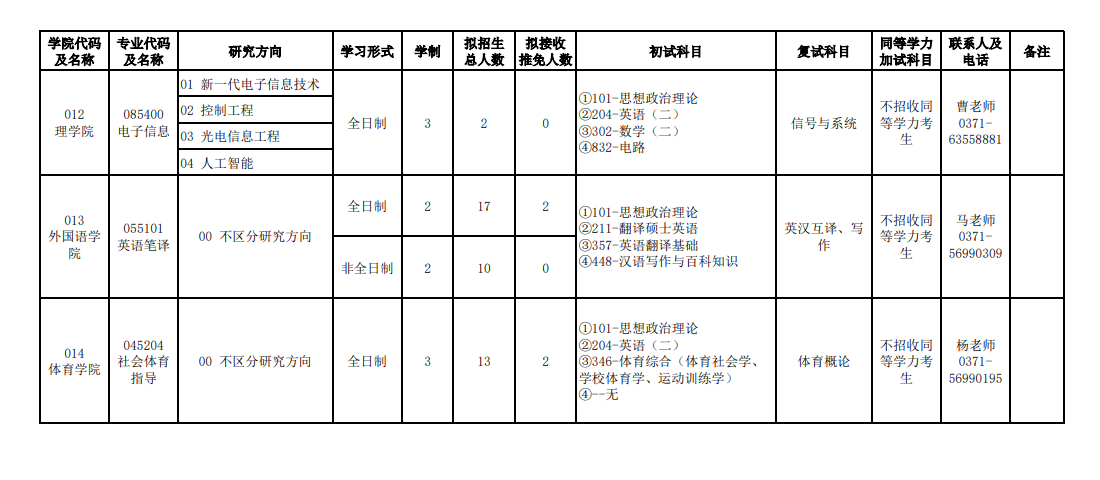 2024年河南農(nóng)業(yè)大學(xué)研究生招生簡(jiǎn)章及各專業(yè)招生計(jì)劃人數(shù)