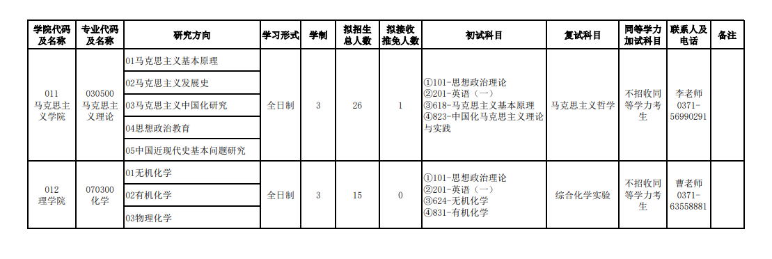 2024年河南農(nóng)業(yè)大學(xué)研究生招生簡(jiǎn)章及各專業(yè)招生計(jì)劃人數(shù)