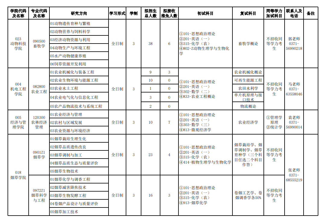 2024年河南農(nóng)業(yè)大學(xué)研究生招生簡(jiǎn)章及各專業(yè)招生計(jì)劃人數(shù)