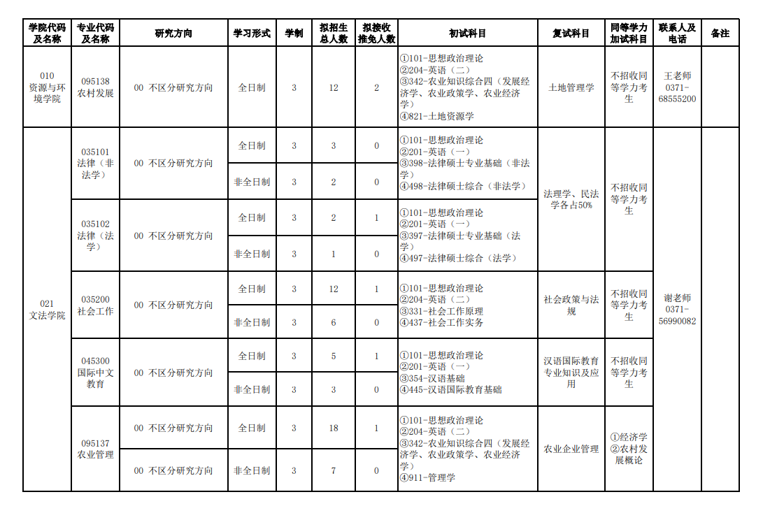 2024年河南農(nóng)業(yè)大學(xué)研究生招生簡(jiǎn)章及各專業(yè)招生計(jì)劃人數(shù)