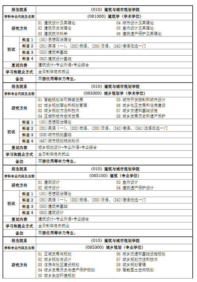 同濟(jì)大學(xué)2024碩士研究生招生專業(yè)目錄及考試科目