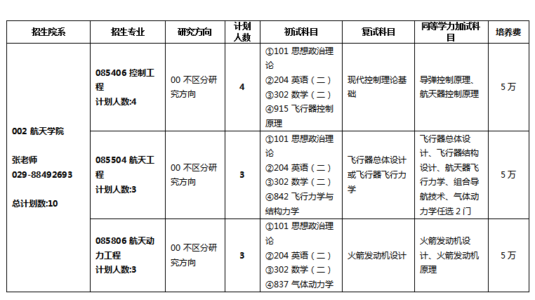 2024年西北工業(yè)大學(xué)研究生招生簡(jiǎn)章及各專業(yè)招生計(jì)劃人數(shù)