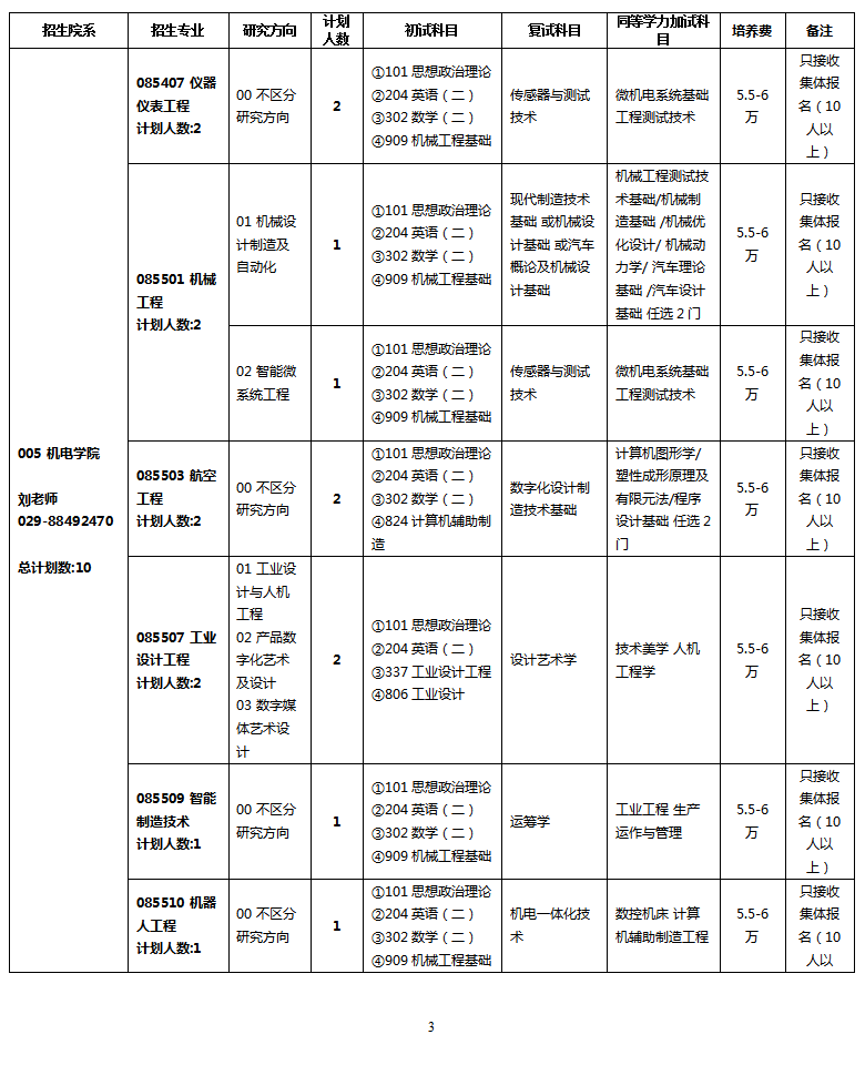 2024年西北工業(yè)大學(xué)研究生招生簡(jiǎn)章及各專業(yè)招生計(jì)劃人數(shù)