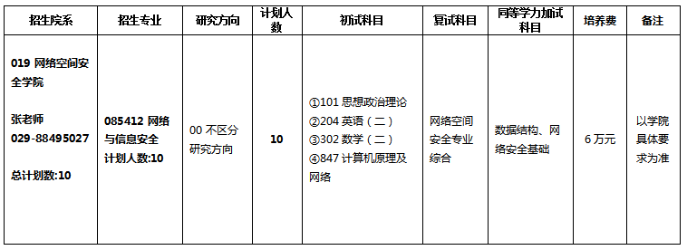 2024年西北工業(yè)大學(xué)研究生招生簡(jiǎn)章及各專業(yè)招生計(jì)劃人數(shù)