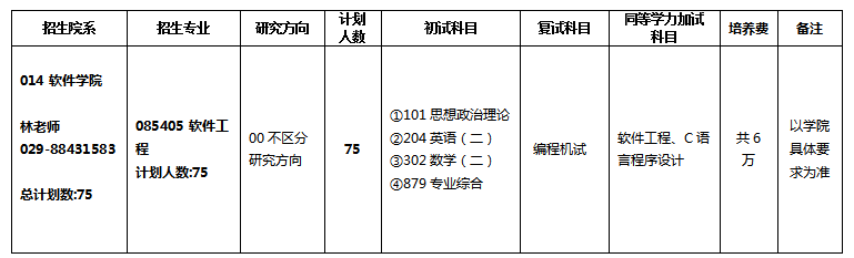 2024年西北工業(yè)大學(xué)研究生招生簡(jiǎn)章及各專業(yè)招生計(jì)劃人數(shù)