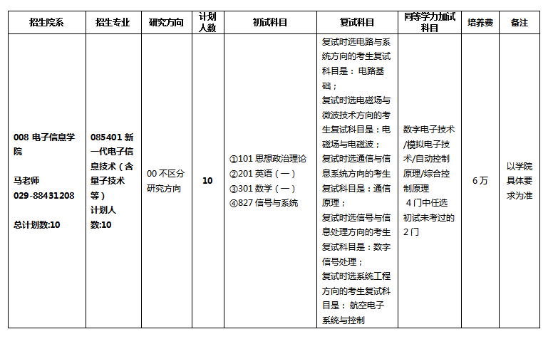 2024年西北工業(yè)大學(xué)研究生招生簡(jiǎn)章及各專業(yè)招生計(jì)劃人數(shù)