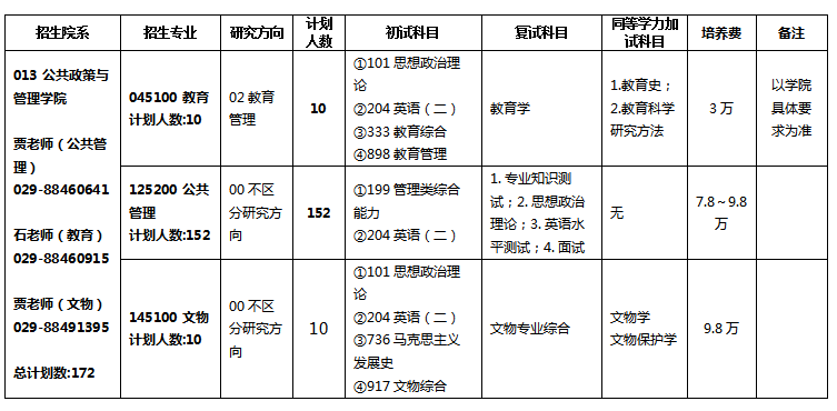 2024年西北工業(yè)大學(xué)研究生招生簡(jiǎn)章及各專業(yè)招生計(jì)劃人數(shù)