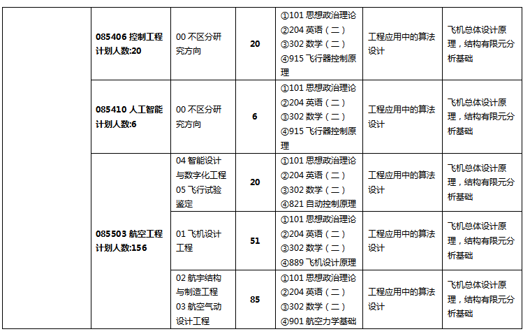 2024年西北工業(yè)大學(xué)研究生招生簡(jiǎn)章及各專業(yè)招生計(jì)劃人數(shù)