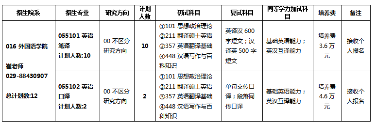 2024年西北工業(yè)大學(xué)研究生招生簡(jiǎn)章及各專業(yè)招生計(jì)劃人數(shù)