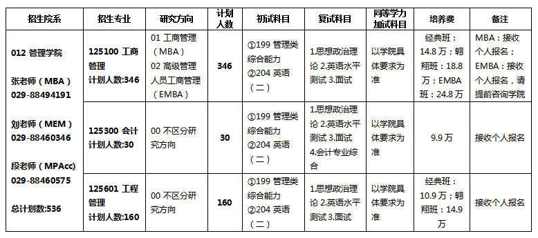 2024年西北工業(yè)大學(xué)研究生招生簡(jiǎn)章及各專業(yè)招生計(jì)劃人數(shù)