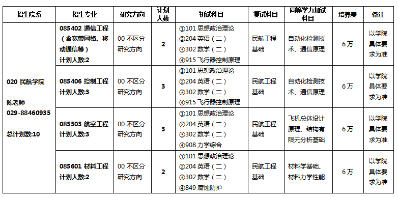 2024年西北工業(yè)大學(xué)研究生招生簡(jiǎn)章及各專業(yè)招生計(jì)劃人數(shù)