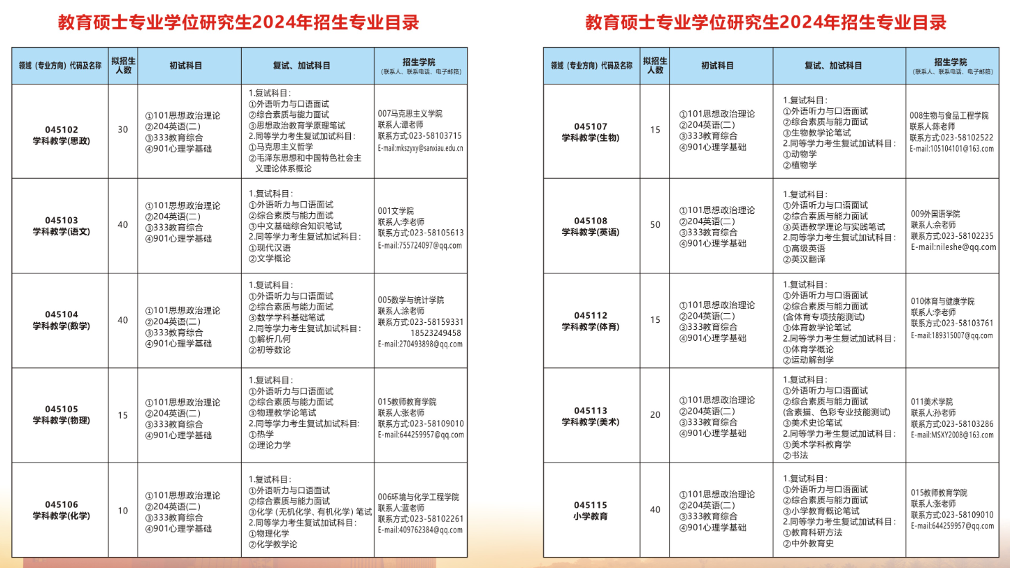 2024年重慶三峽學(xué)院研究生招生簡章及各專業(yè)招生計(jì)劃人數(shù)