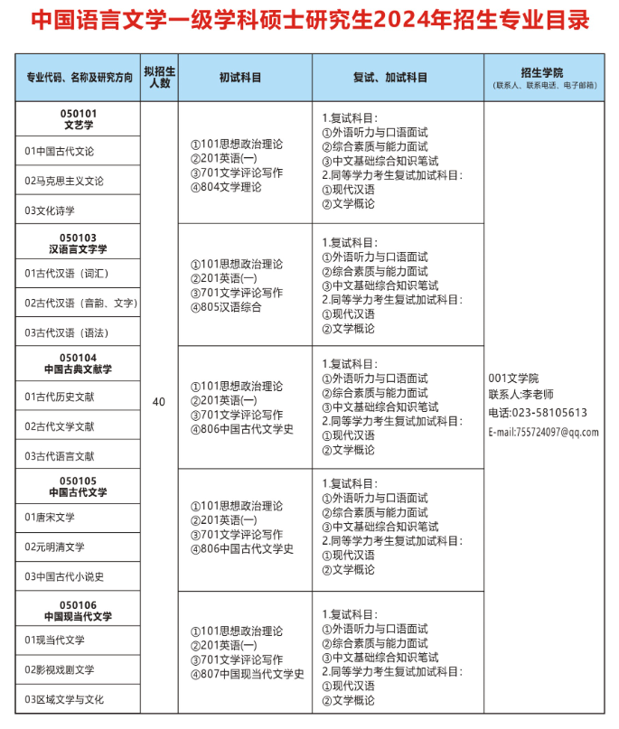 2024年重慶三峽學(xué)院研究生招生簡章及各專業(yè)招生計(jì)劃人數(shù)