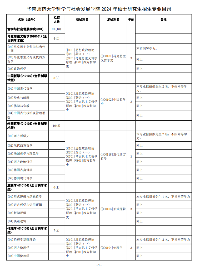 2024年華南師范大學(xué)研究生招生簡章及各專業(yè)招生計(jì)劃人數(shù)