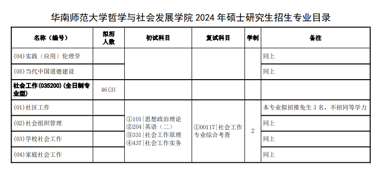 2024年華南師范大學(xué)研究生招生簡章及各專業(yè)招生計(jì)劃人數(shù)