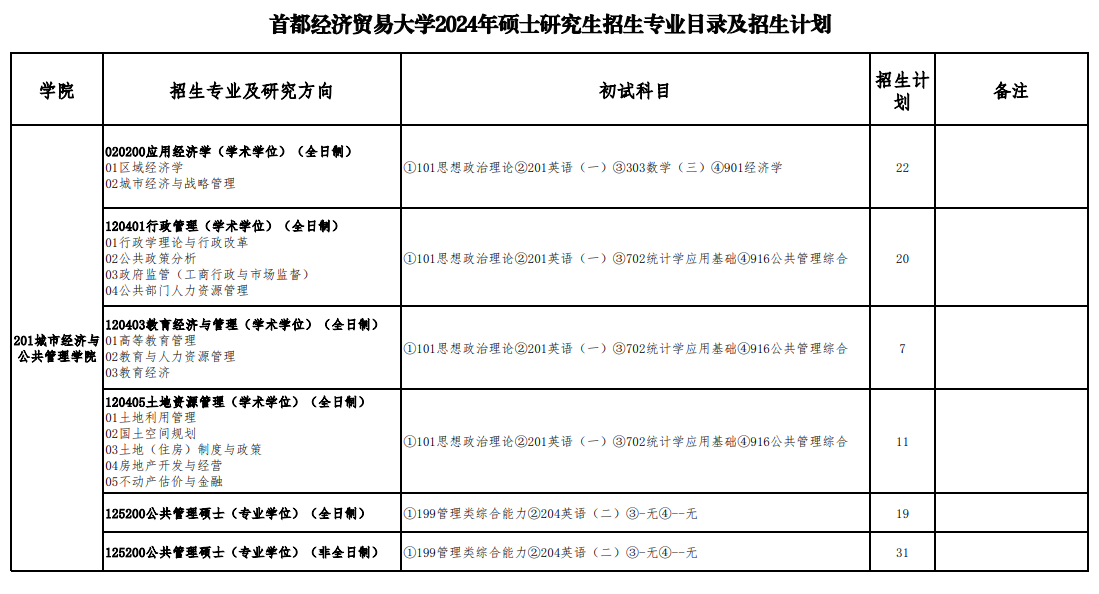 2024年首都經(jīng)濟(jì)貿(mào)易大學(xué)研究生招生簡章及各專業(yè)招生計(jì)劃人數(shù)