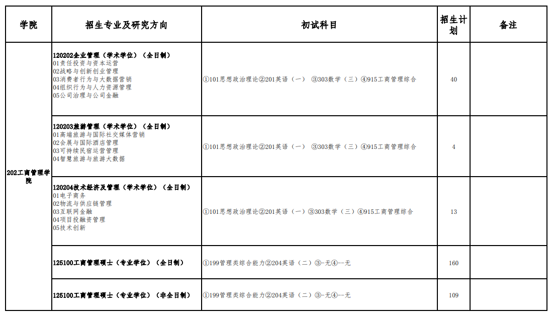 2024年首都經(jīng)濟(jì)貿(mào)易大學(xué)研究生招生簡章及各專業(yè)招生計(jì)劃人數(shù)