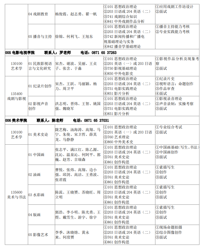 云南藝術學院2024碩士研究生招生專業(yè)目錄及考試科目