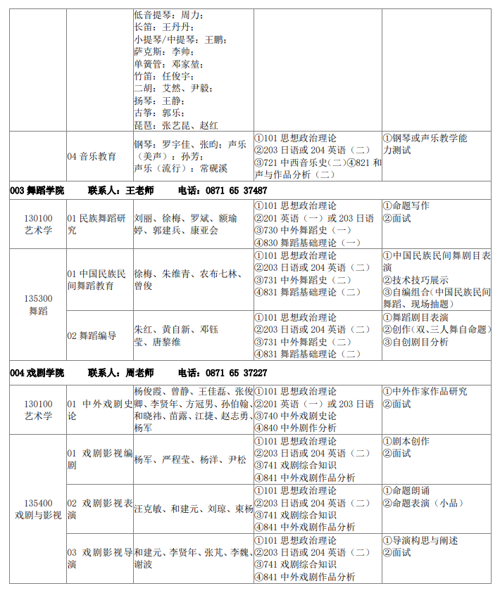 云南藝術學院2024碩士研究生招生專業(yè)目錄及考試科目