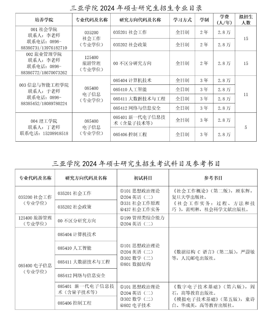 2024年三亞學(xué)院研究生招生簡章及各專業(yè)招生計(jì)劃人數(shù)