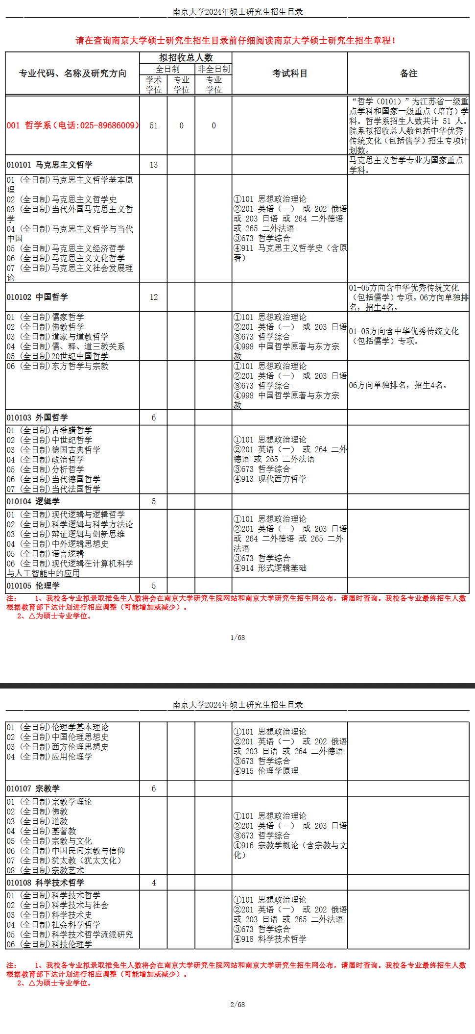 南京大學2024碩士研究生招生專業(yè)目錄及考試科目