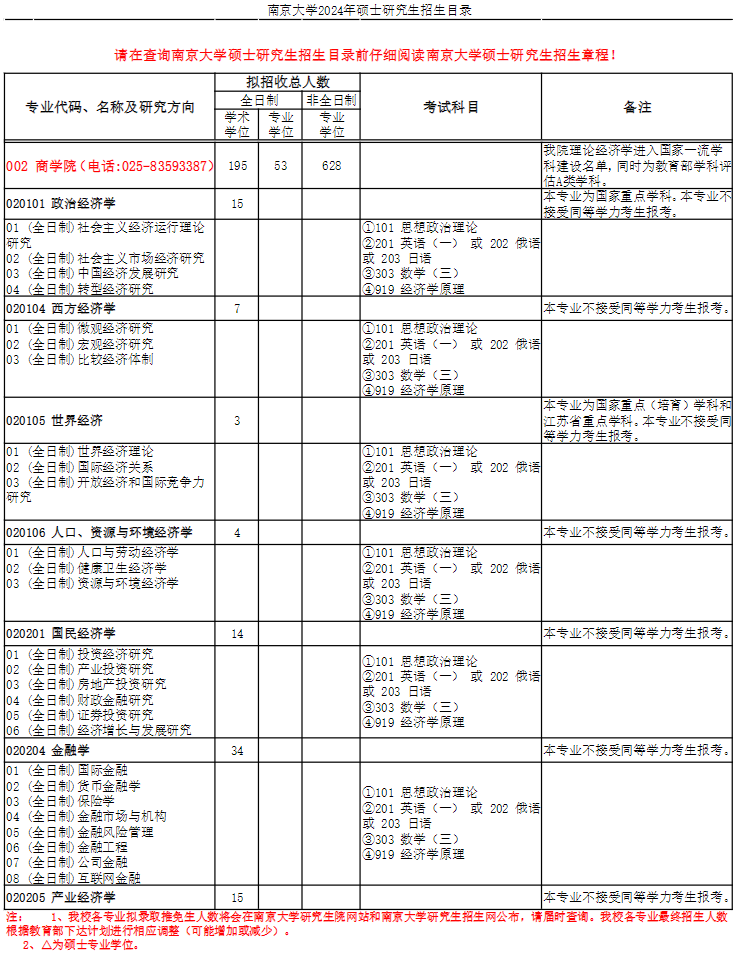 南京大學2024碩士研究生招生專業(yè)目錄及考試科目