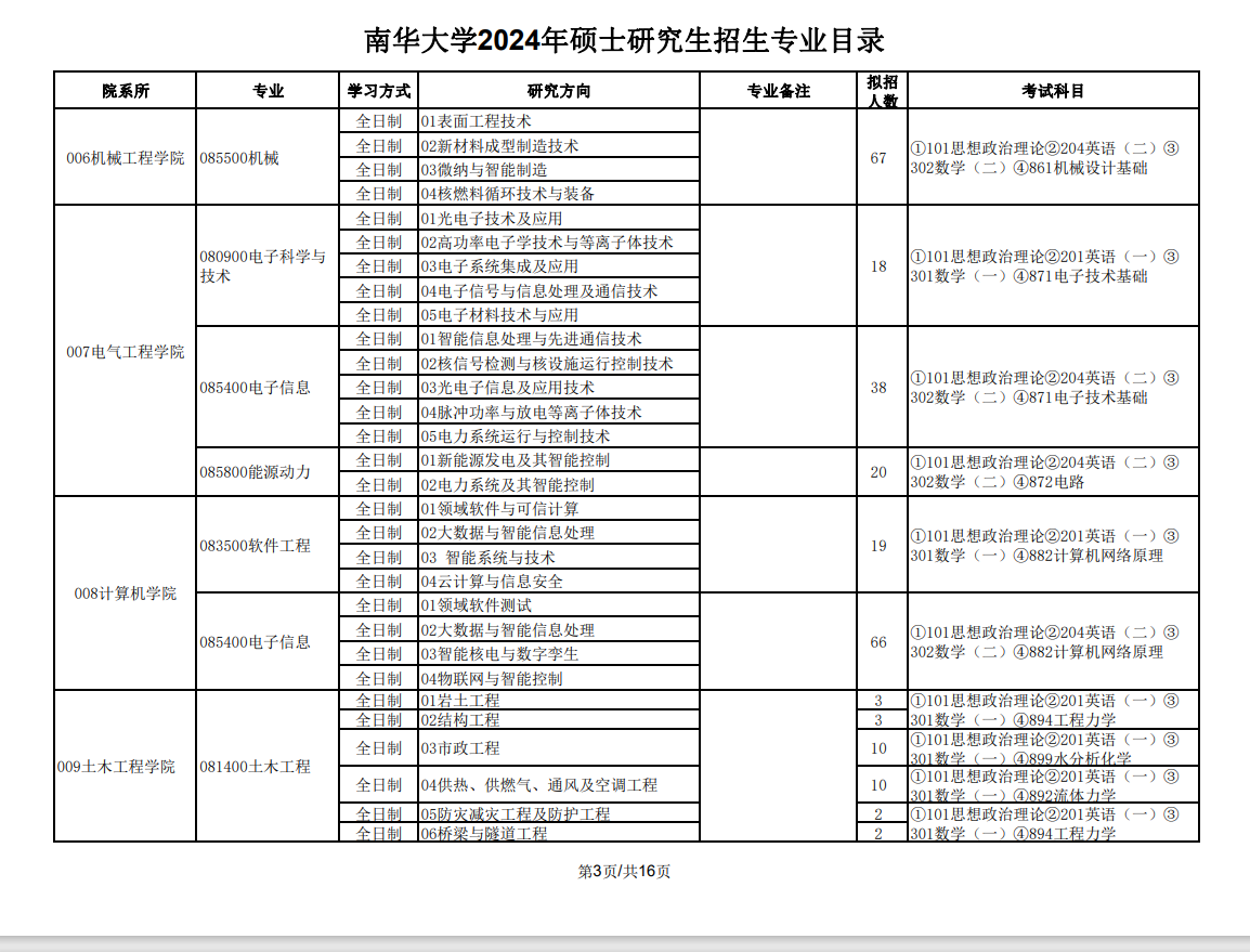 2024年南華大學(xué)研究生招生簡(jiǎn)章及各專(zhuān)業(yè)招生計(jì)劃人數(shù)