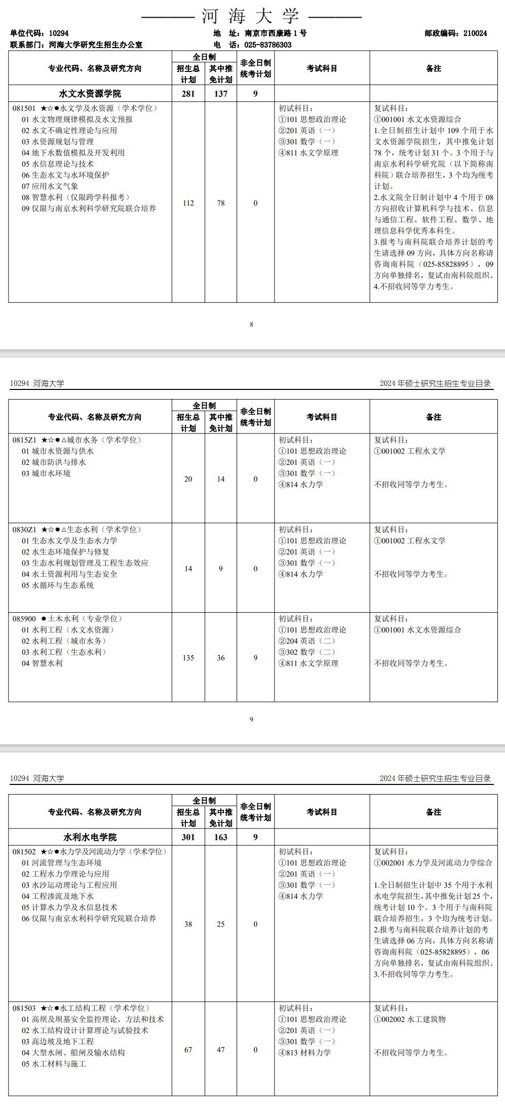 河海大學(xué)2024碩士研究生招生專業(yè)目錄及考試科目