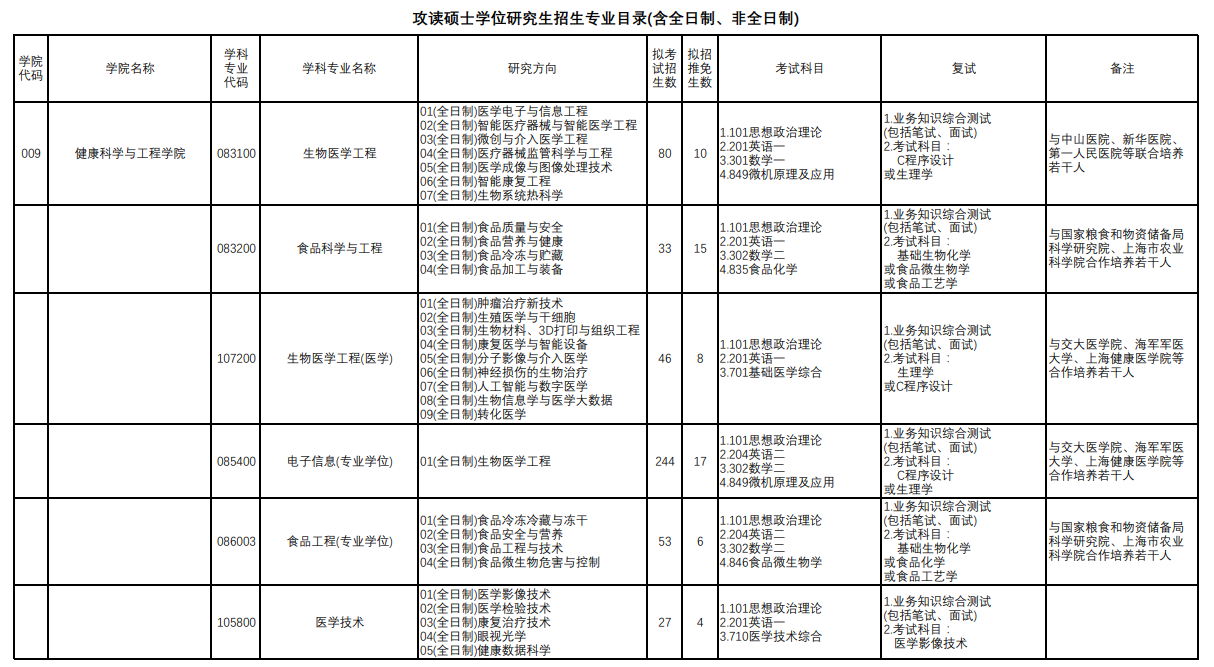上海理工大學2024碩士研究生招生專業(yè)目錄及考試科目