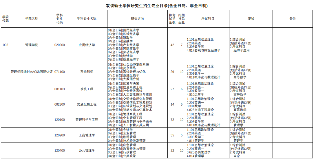 上海理工大學2024碩士研究生招生專業(yè)目錄及考試科目