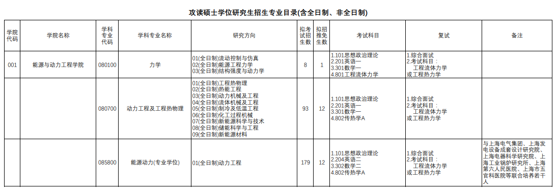 上海理工大學2024碩士研究生招生專業(yè)目錄及考試科目