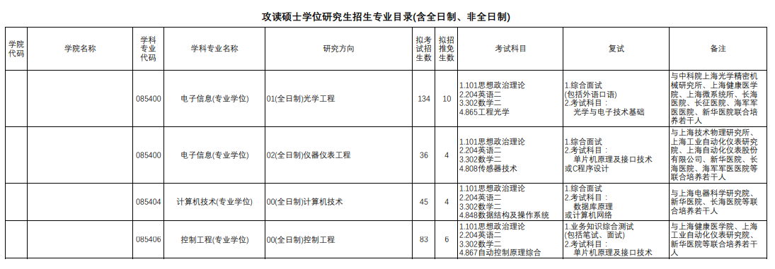 上海理工大學2024碩士研究生招生專業(yè)目錄及考試科目