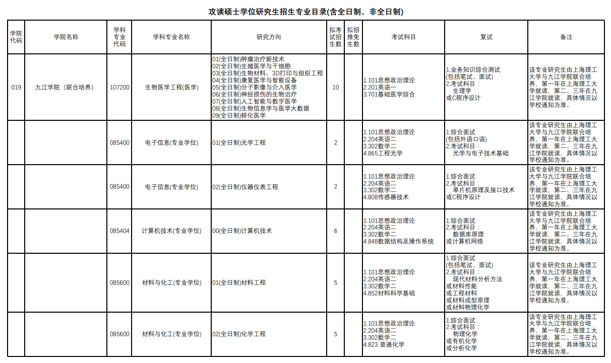 上海理工大學2024碩士研究生招生專業(yè)目錄及考試科目