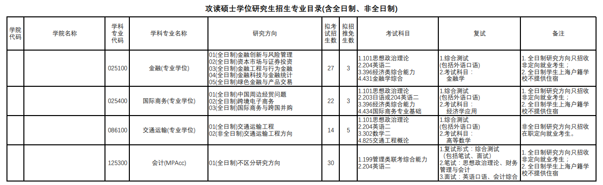 上海理工大學2024碩士研究生招生專業(yè)目錄及考試科目