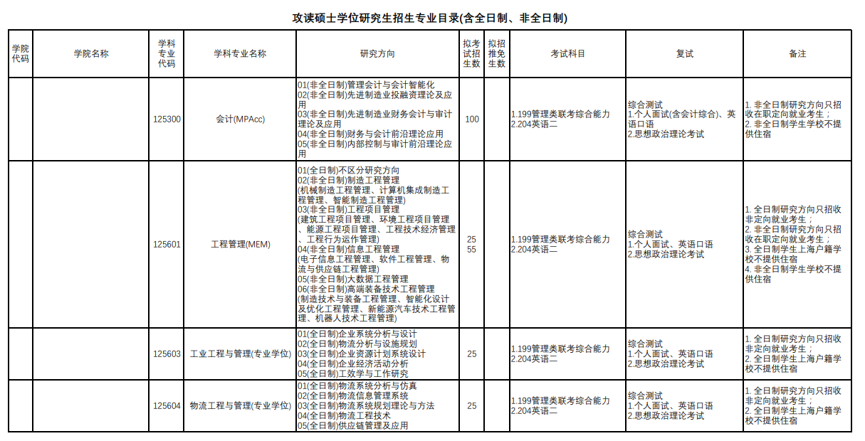 上海理工大學2024碩士研究生招生專業(yè)目錄及考試科目