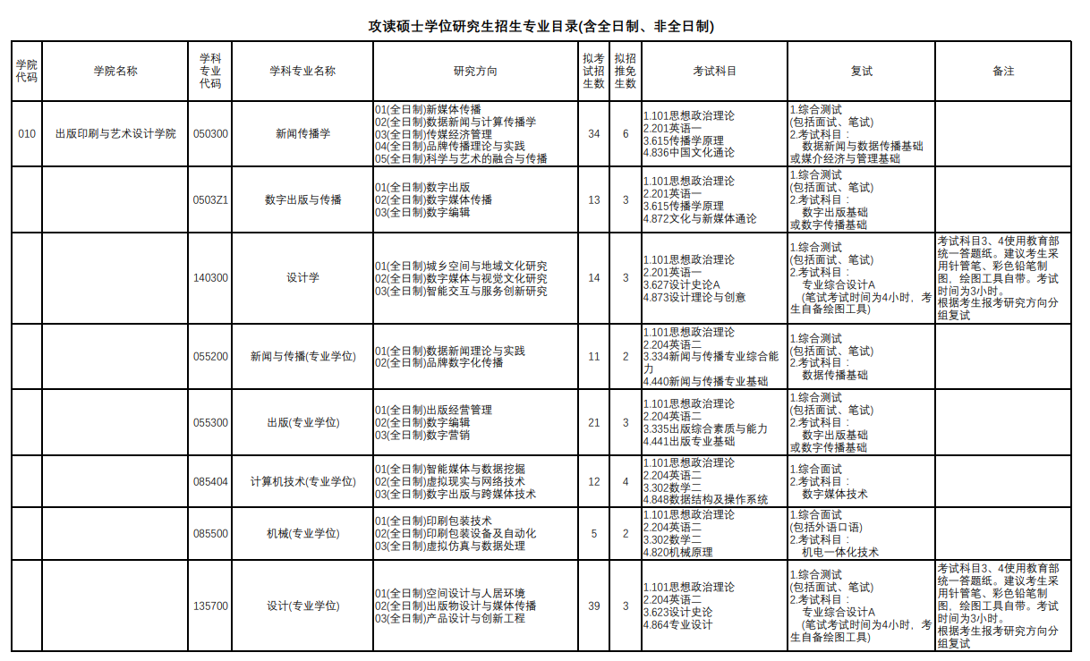 上海理工大學2024碩士研究生招生專業(yè)目錄及考試科目