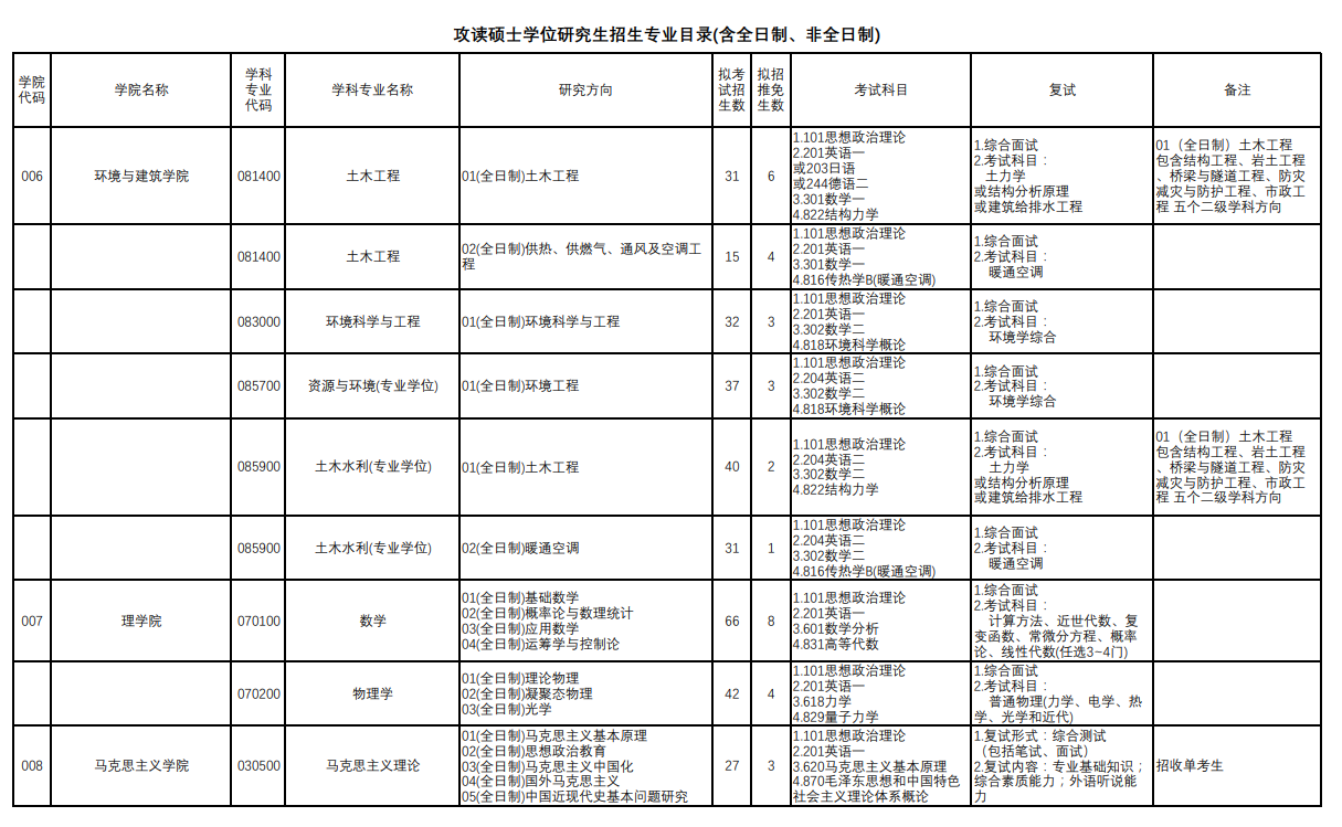 上海理工大學2024碩士研究生招生專業(yè)目錄及考試科目