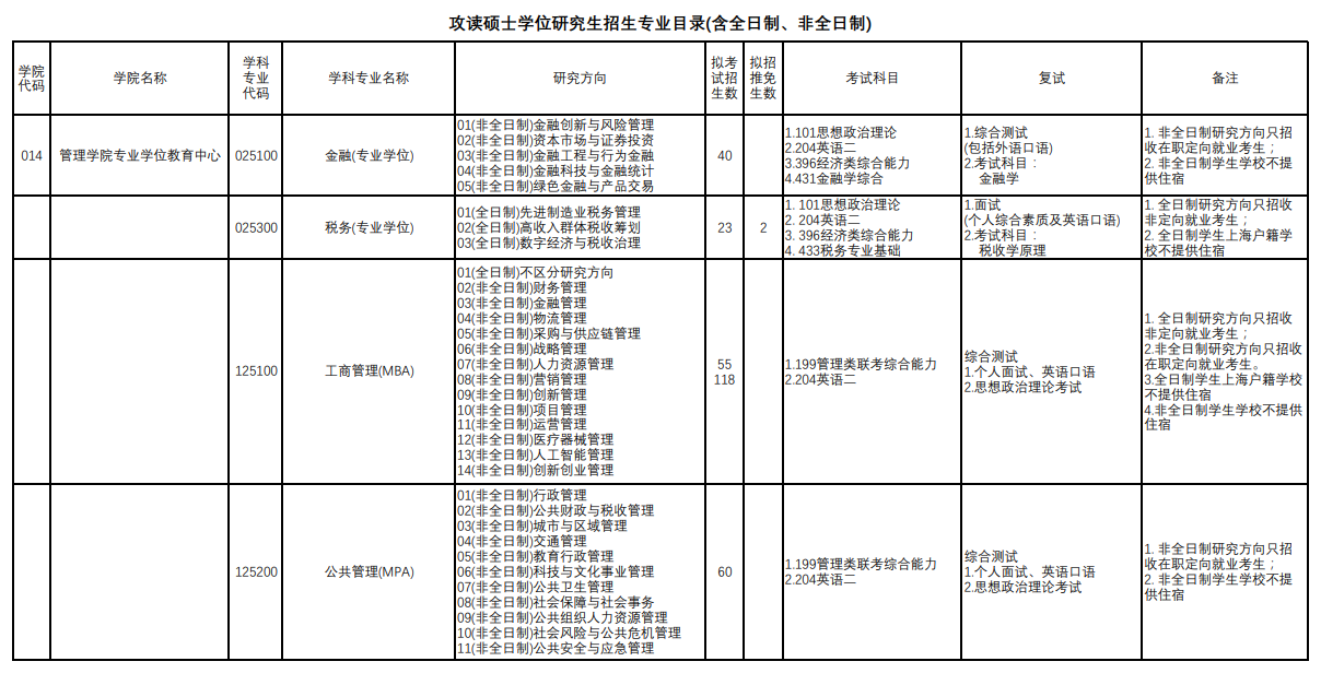 上海理工大學2024碩士研究生招生專業(yè)目錄及考試科目